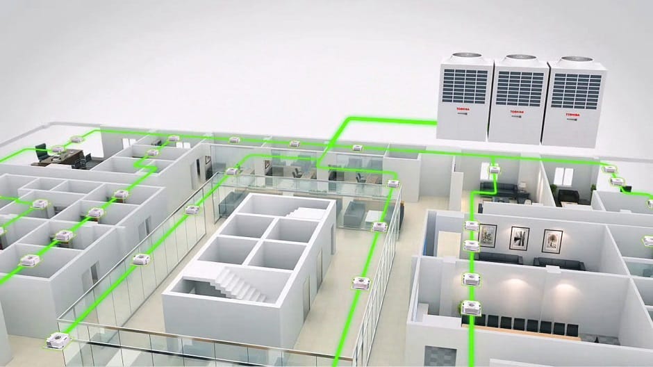 VRF Klima