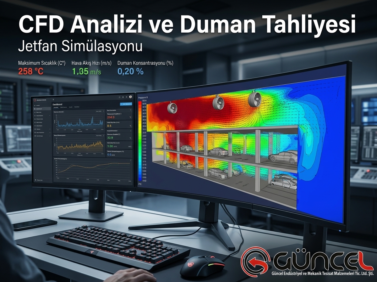 Otopark Jetfan CFD Analizi Nasıl Okunur? Yangın Simülasyonu